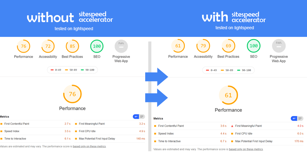 Lightspeed Before Versus After Lightspeed Before Versus After
