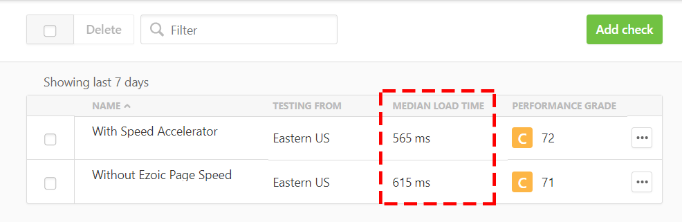 Pingdom Score Pingdom Score