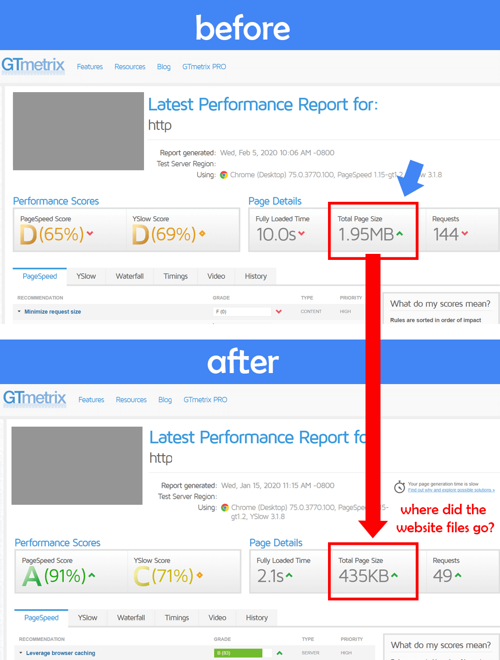 GT Metrix Before and After GT Metrix Before and After