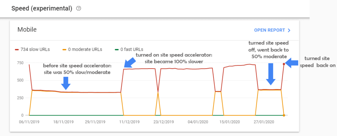 Site Speed Search Console Site Speed Search Console