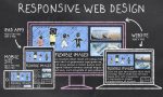 How Responsive Web Design Works