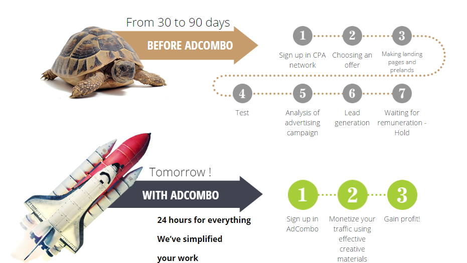 before-after-adcombo-review