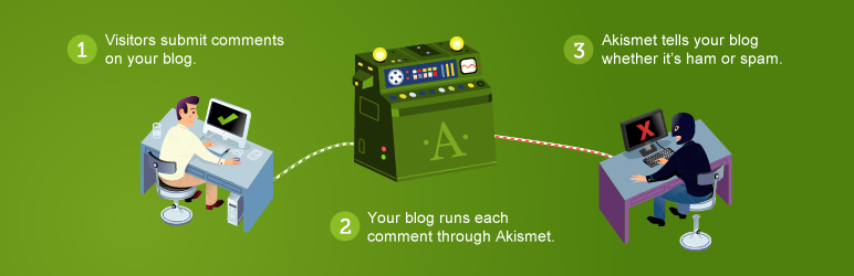 Akismet Plugin