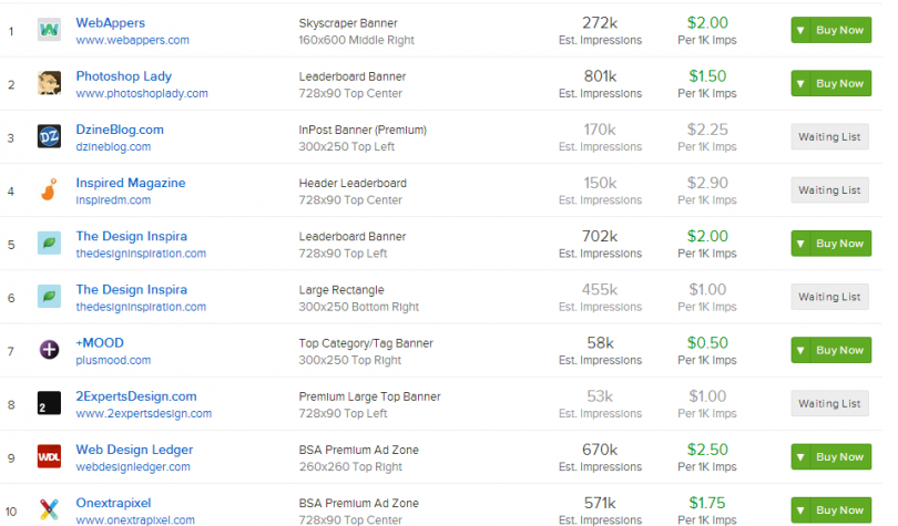 How much is the average CPM of ? What about for various