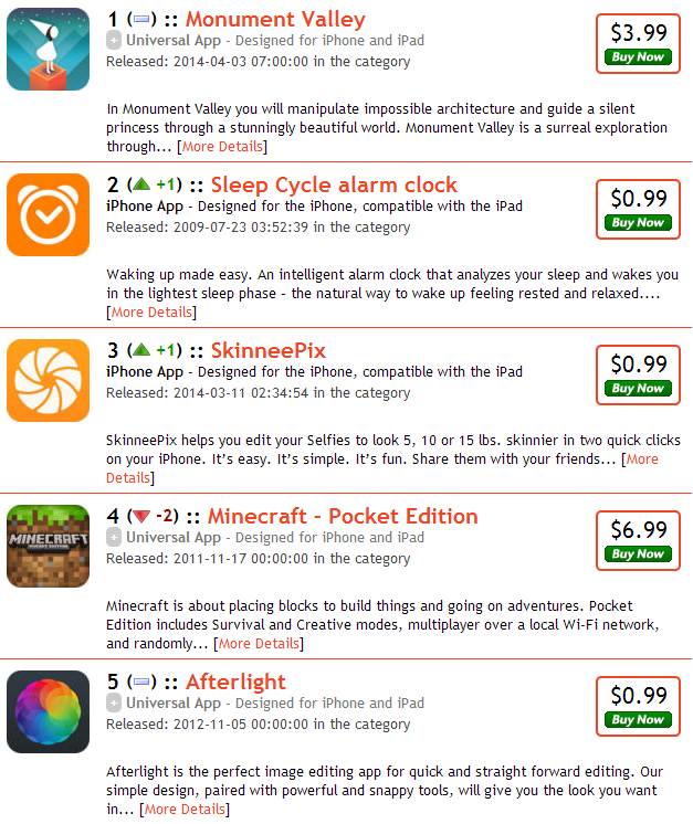 The Ultimate Guide To Mobile Monetization