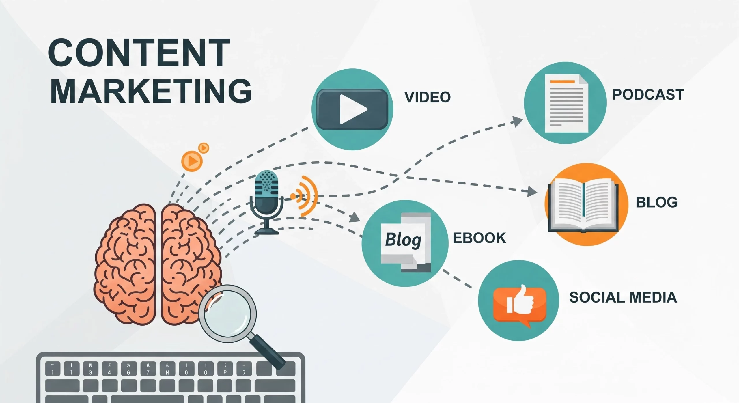 Content Marketing