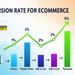 Conversion Rate for Ecommerce