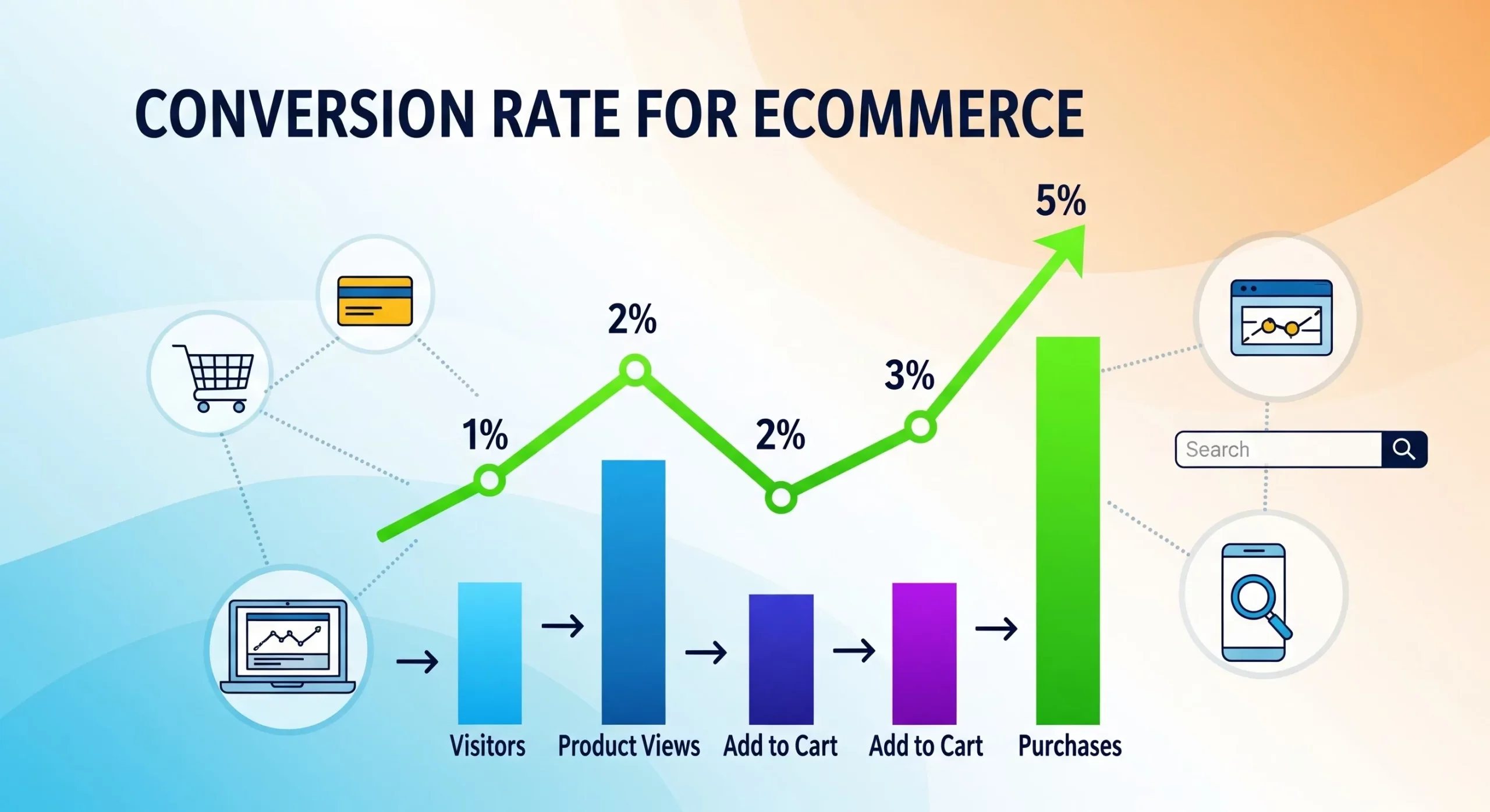 Conversion Rate for Ecommerce