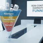 B2B Content Marketing Funnel