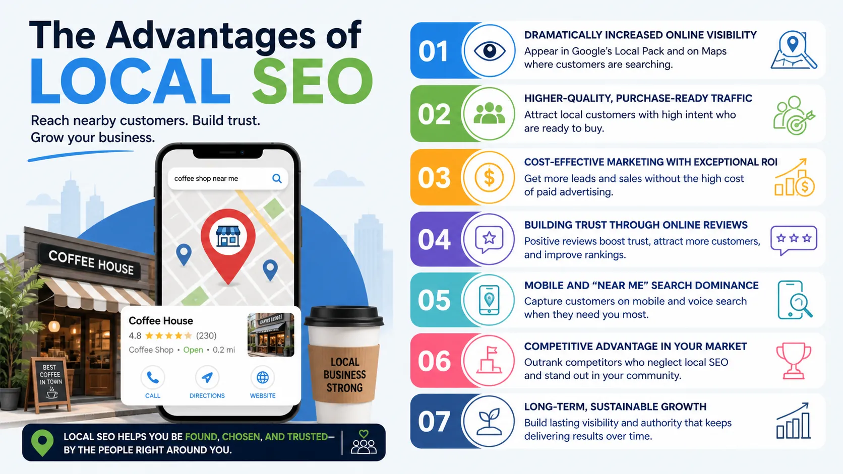 Advantages of Local SEO