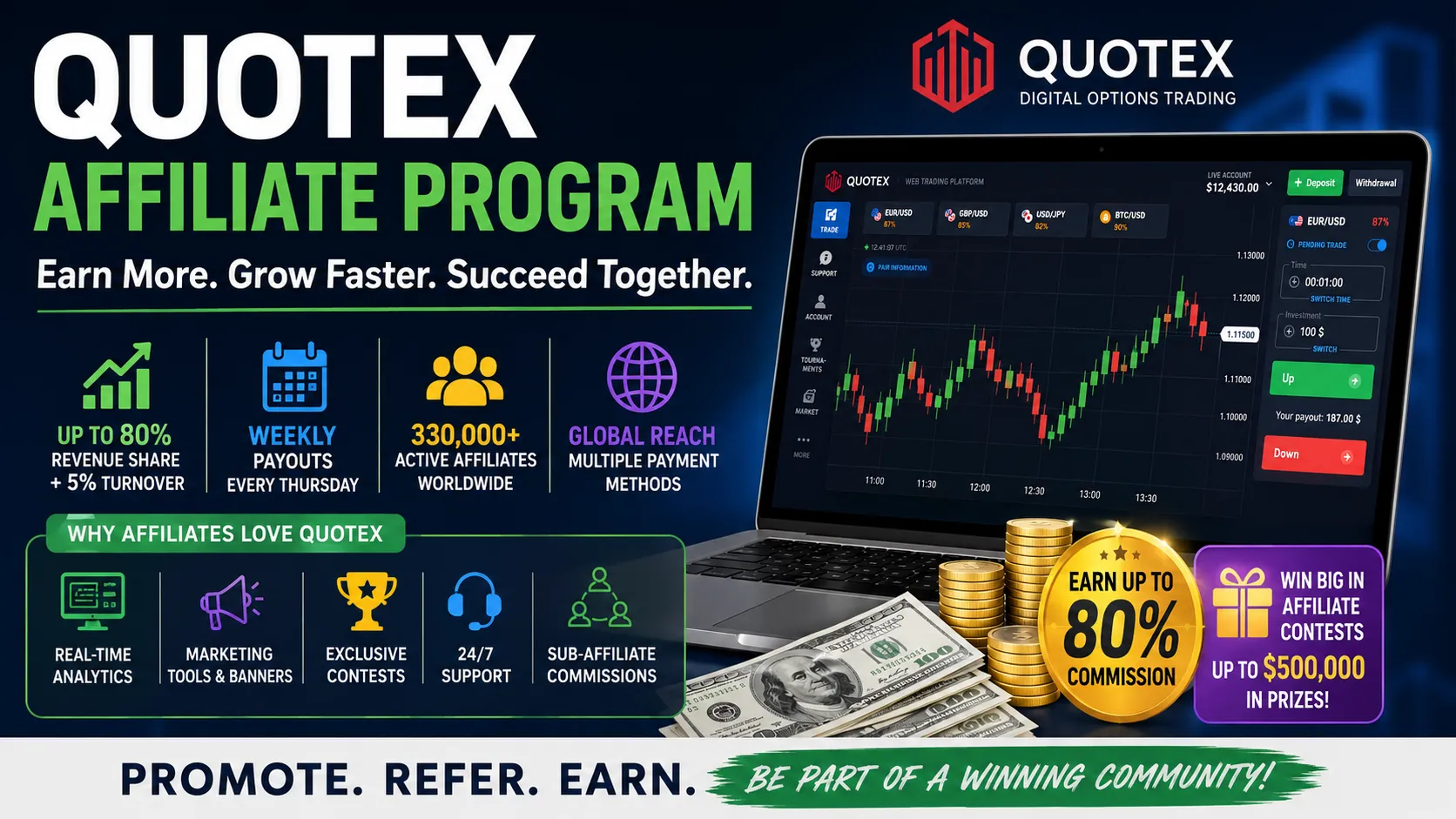 Quotex Affiliate Program
