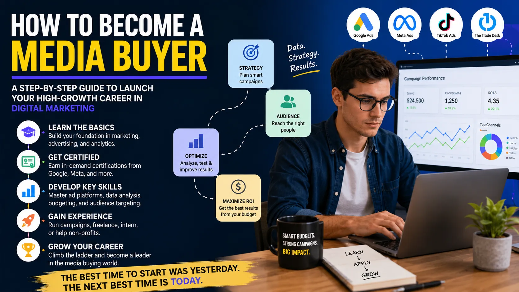 Become a Media Buyer