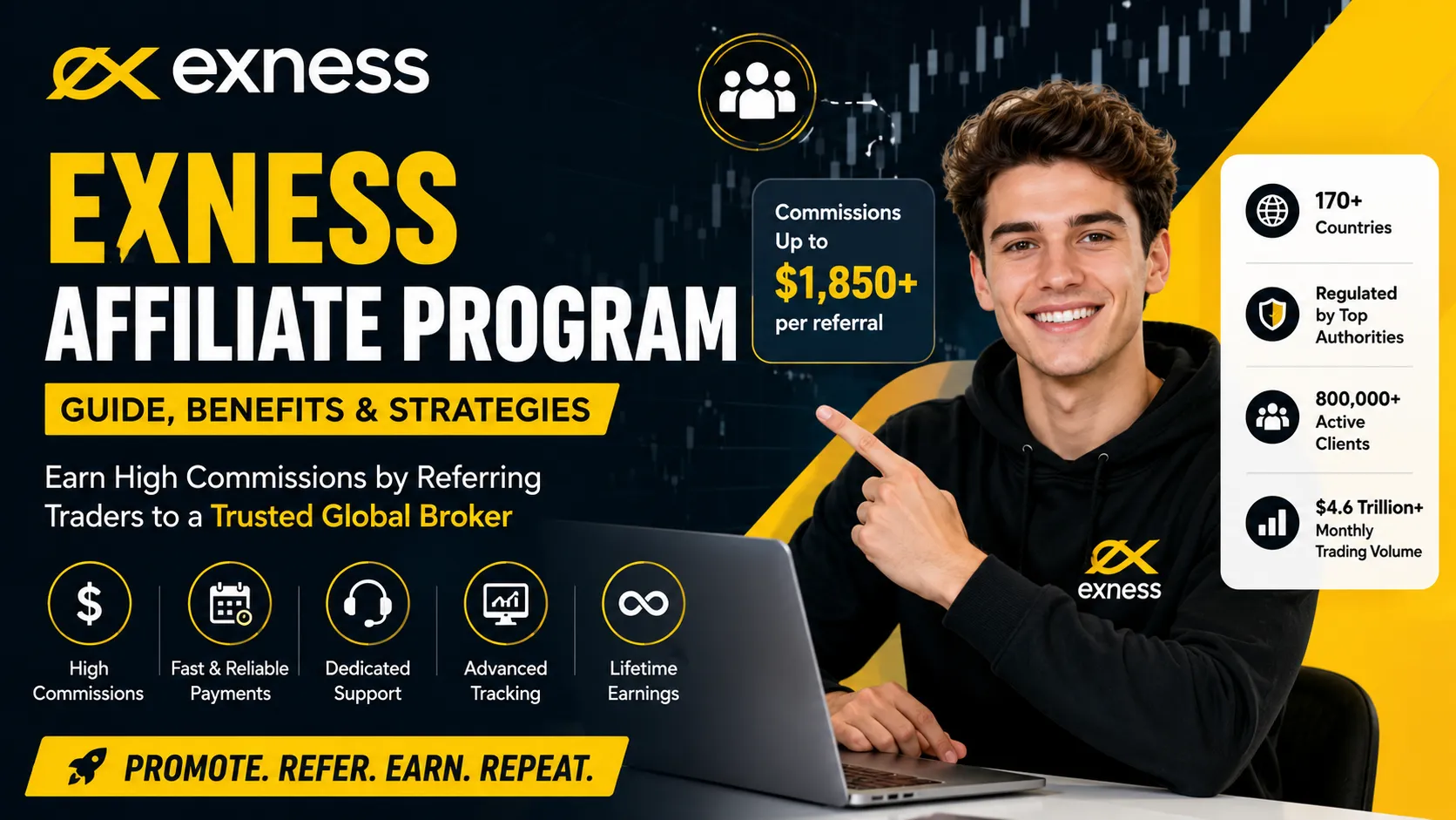 Exness Affiliate