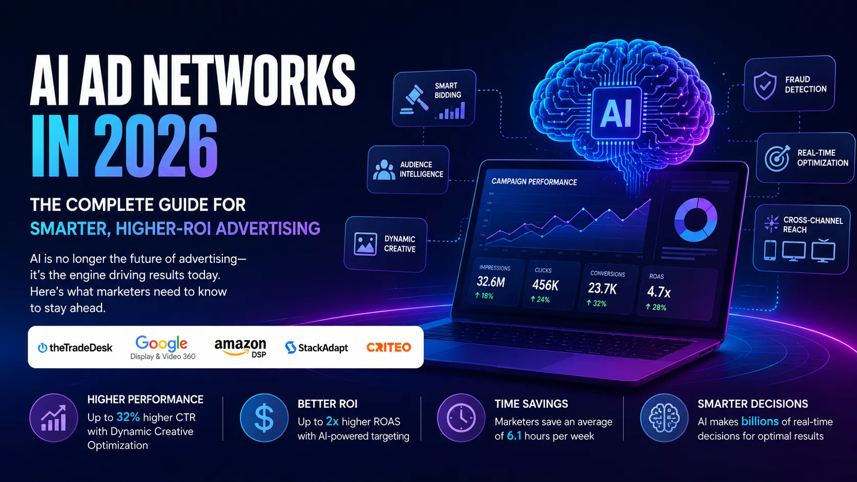 AI Ad Networks