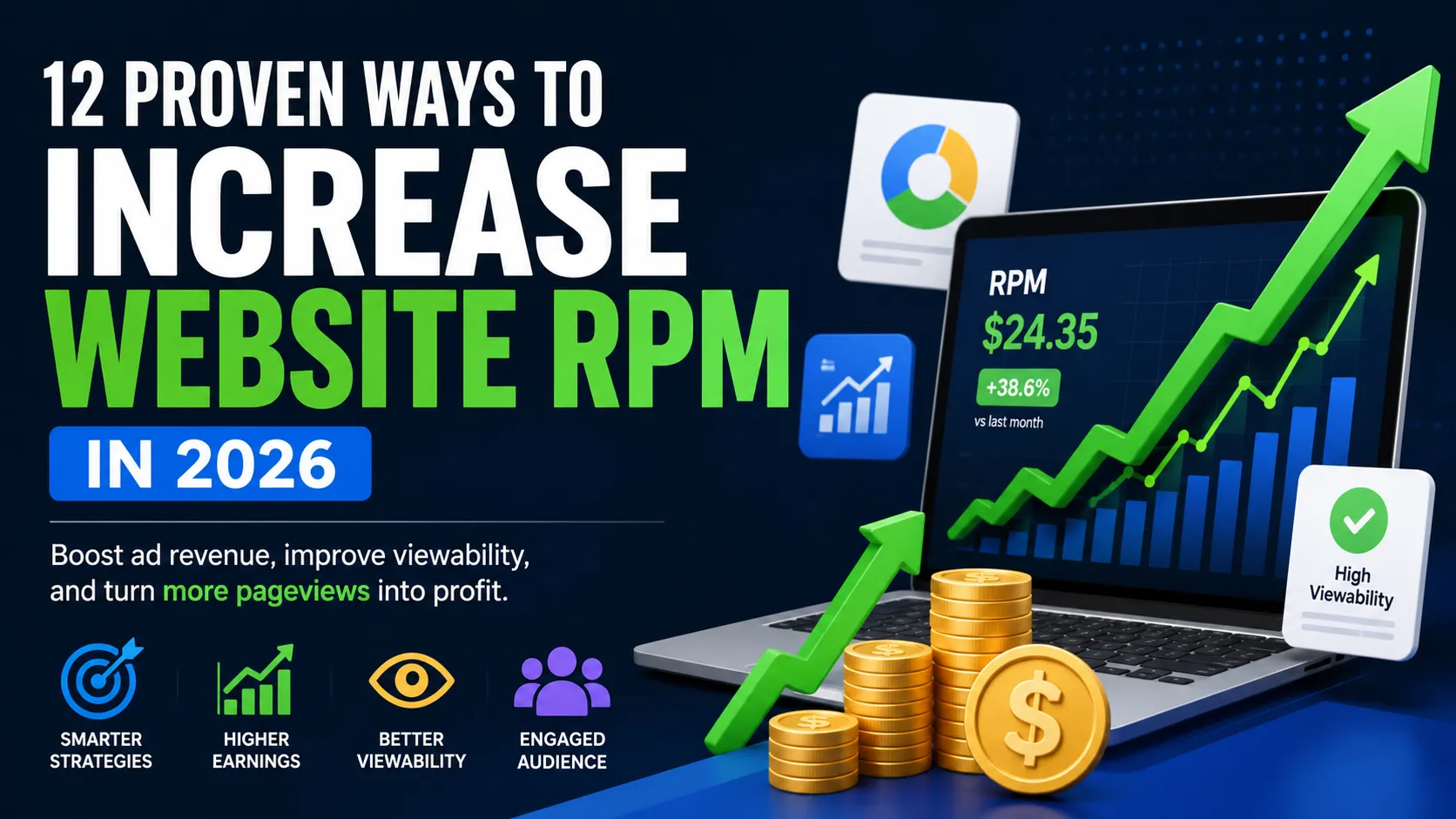 Increase RPM
