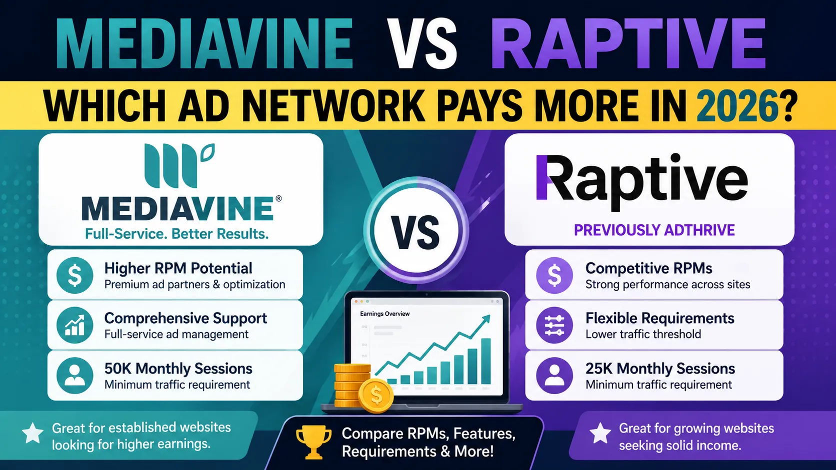 Mediavine vs Raptive