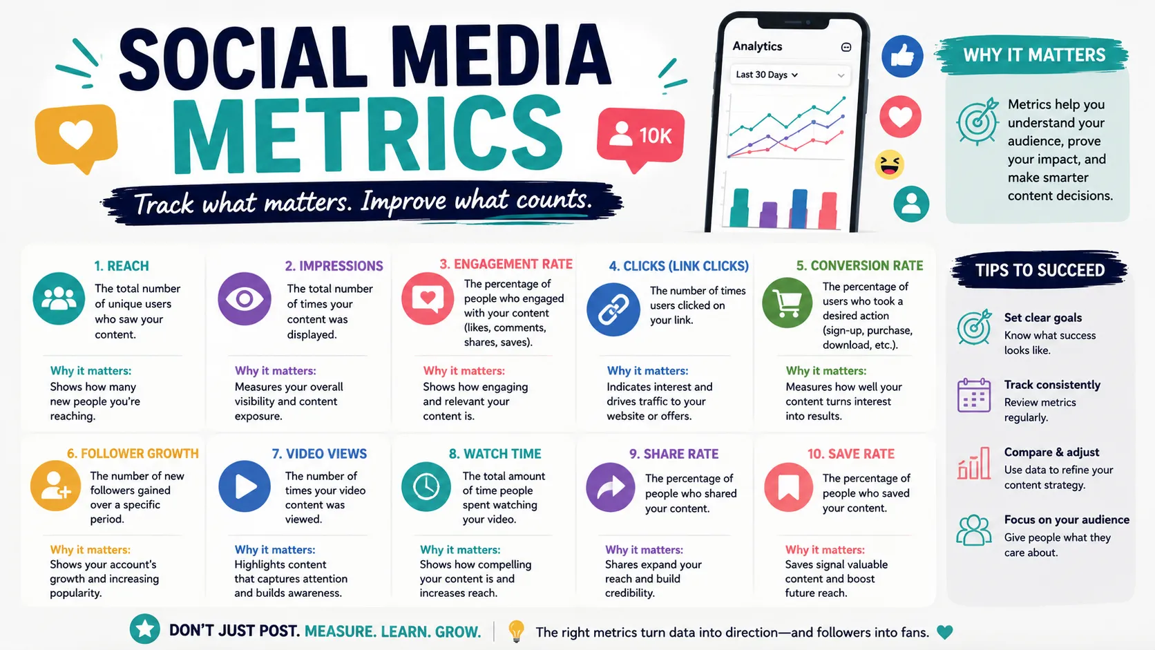 Social Media Metrics