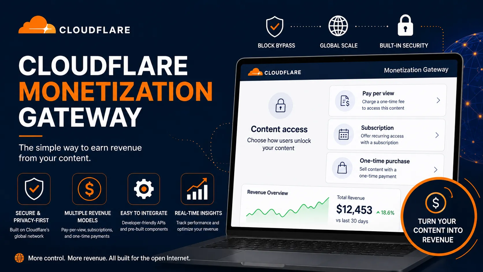Cloudflare Monetization Gateway