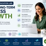 Why a Customer Education LMS Drives Long-Term Business Growth